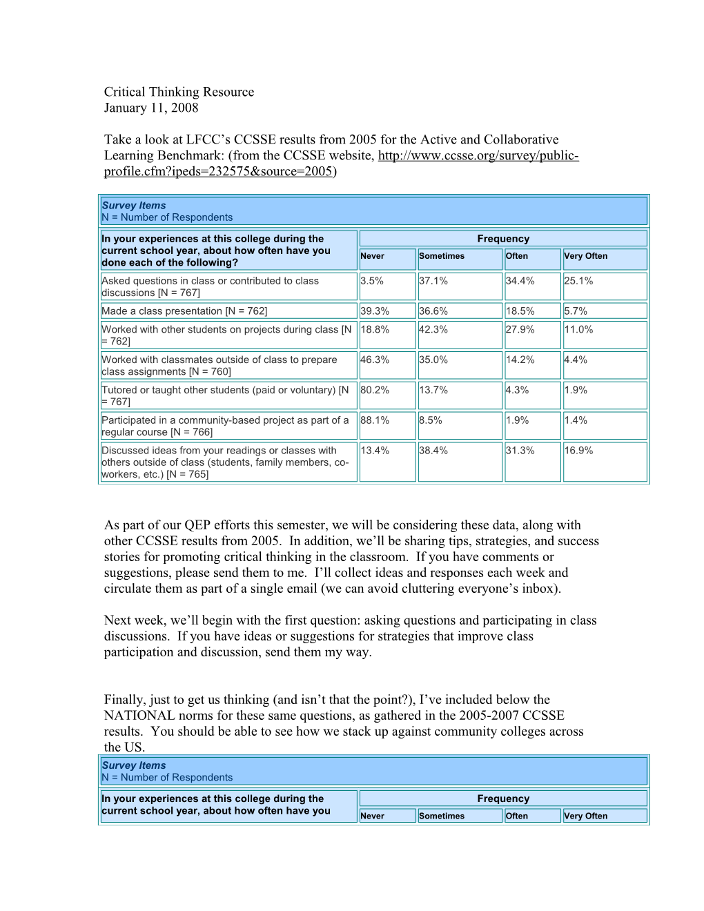 Critical Thinking Resource