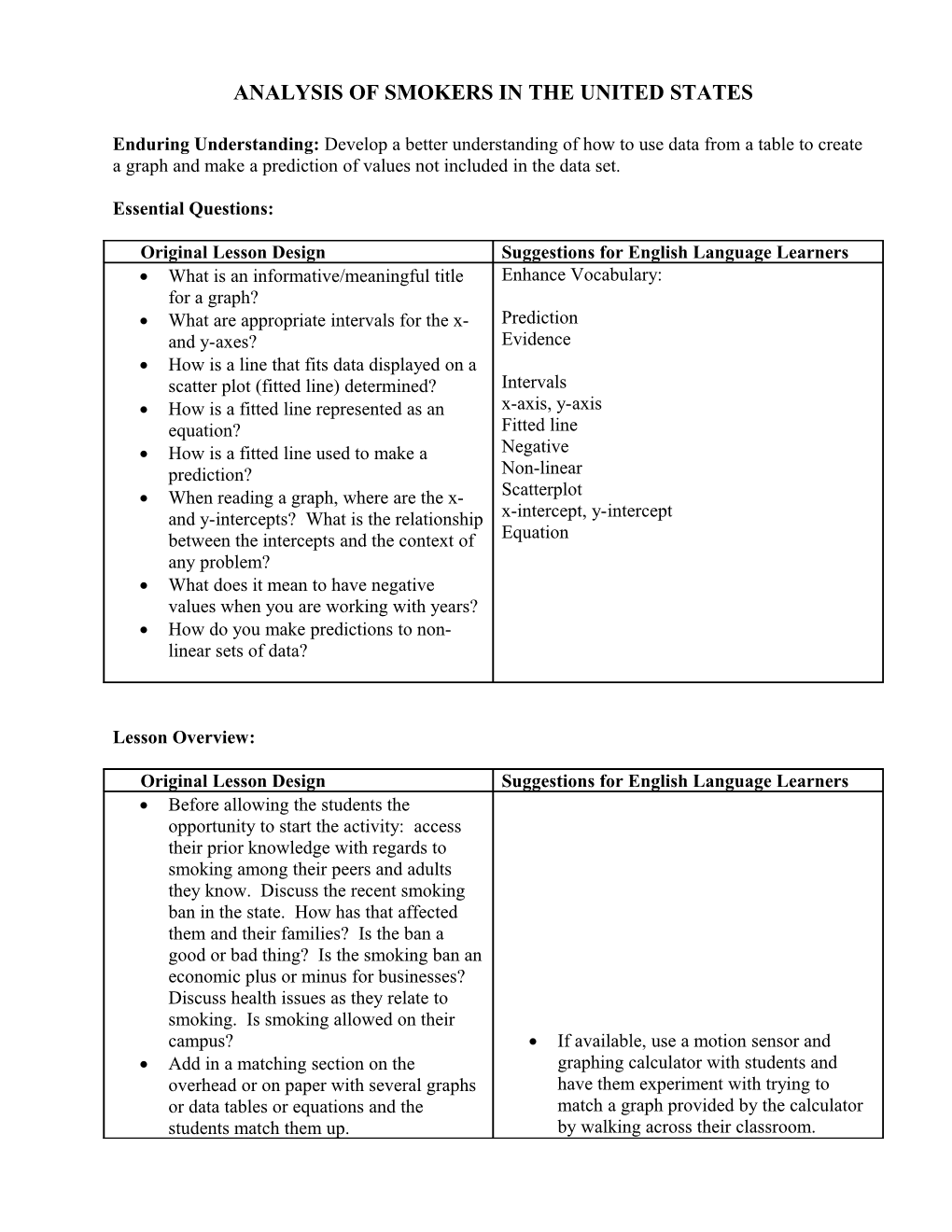 Analysis of Smokers