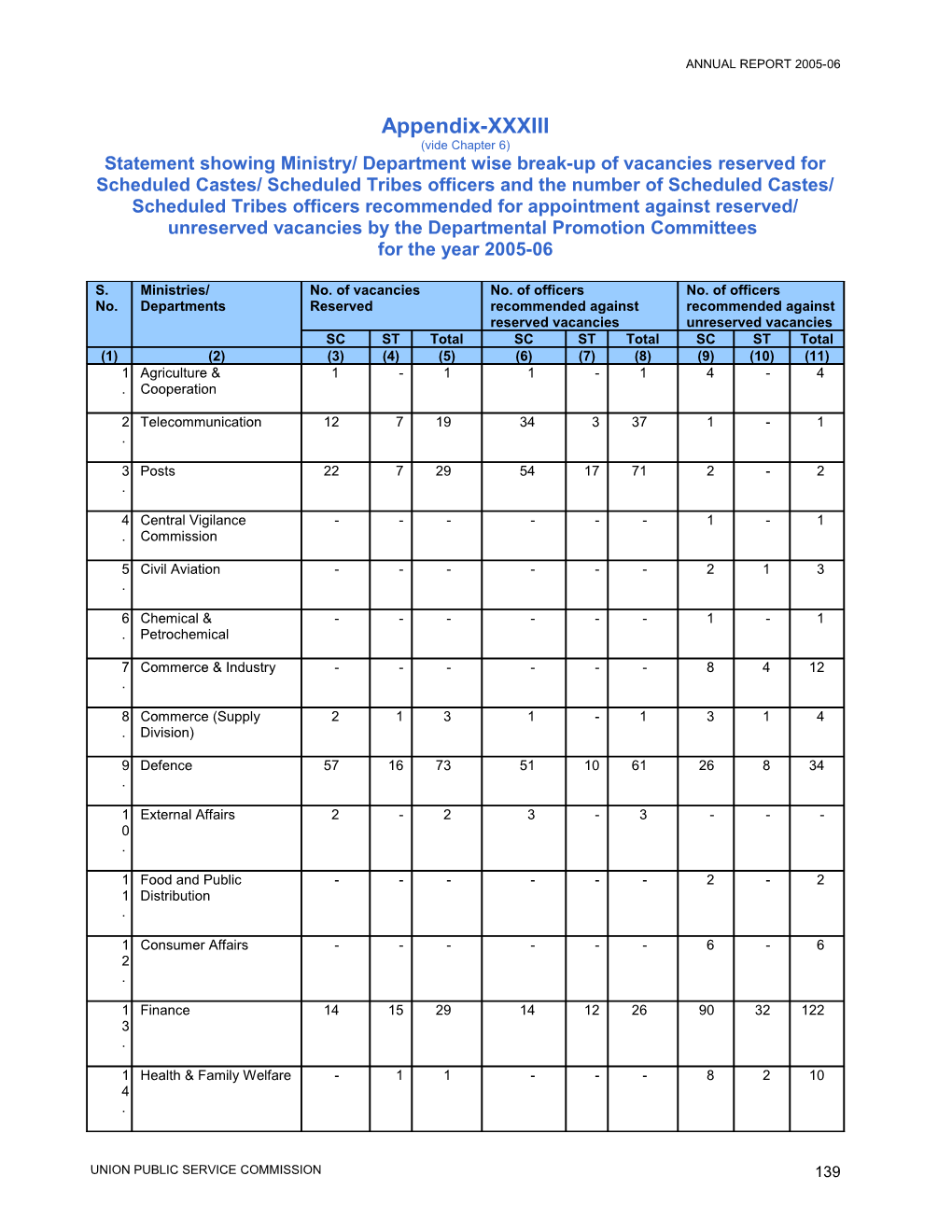 Annual Report 2005-06