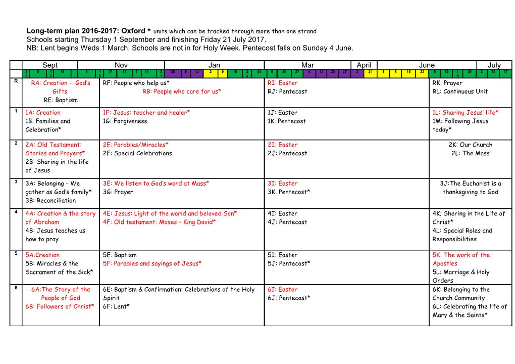 Long-Term Plan 08-09: Birmingham, Oxfordshire, Walsall, Wolverhampton, Worcestershire