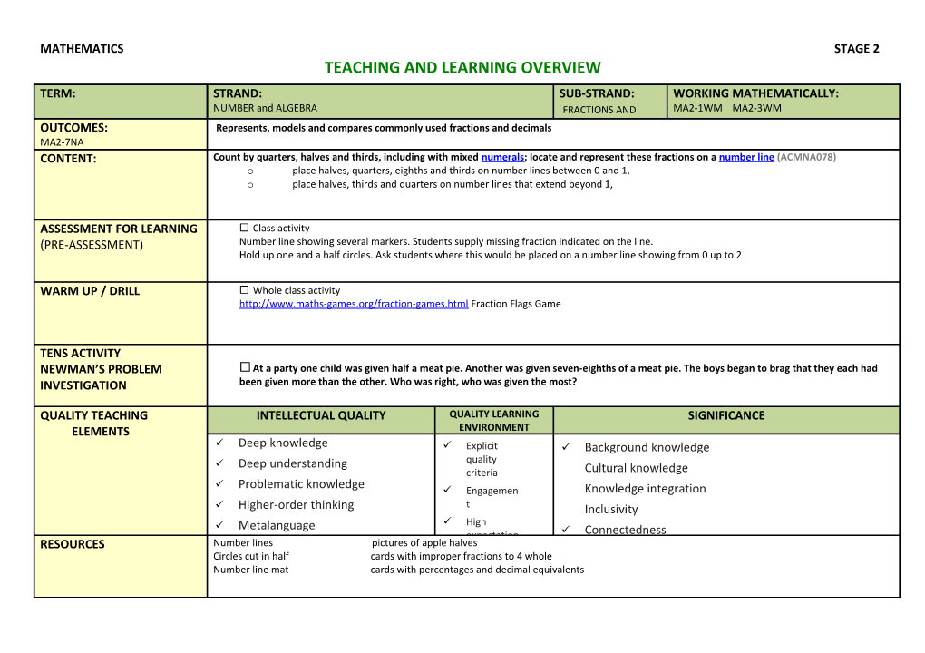 Teaching and Learning Overview s3