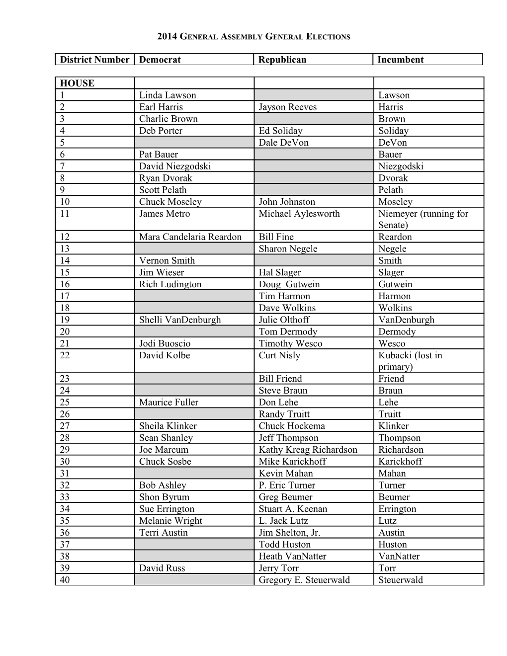 2014 General Assembly General Elections