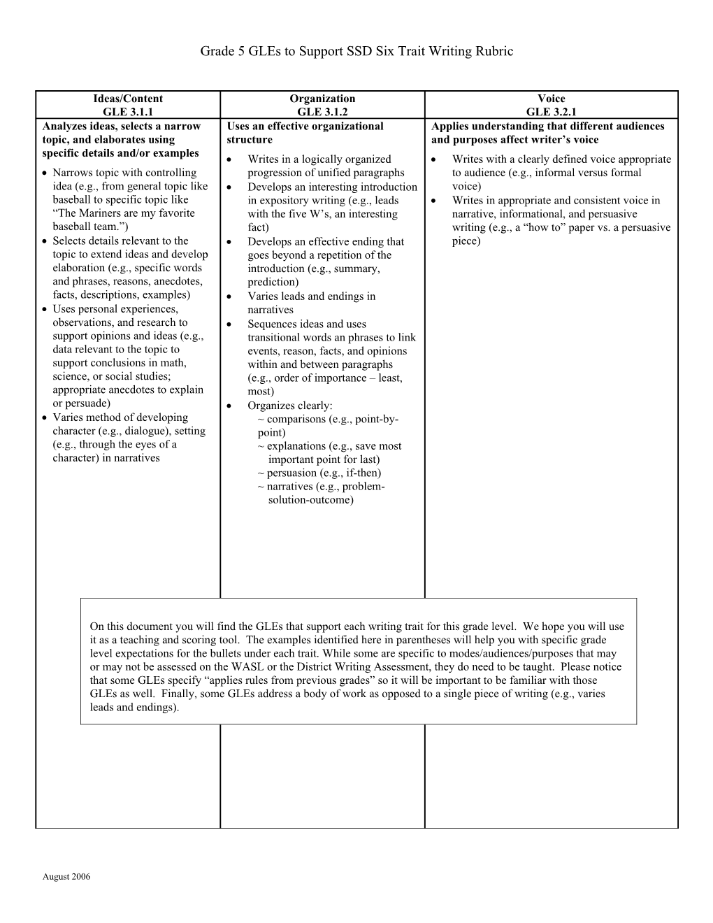 Grade 5 Gles for District Writing Assessment