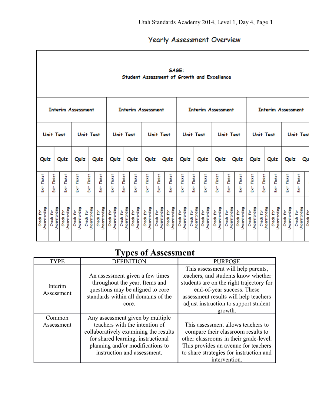 Utah Standards Academy 2014, Level 1, Day 4, Page 28