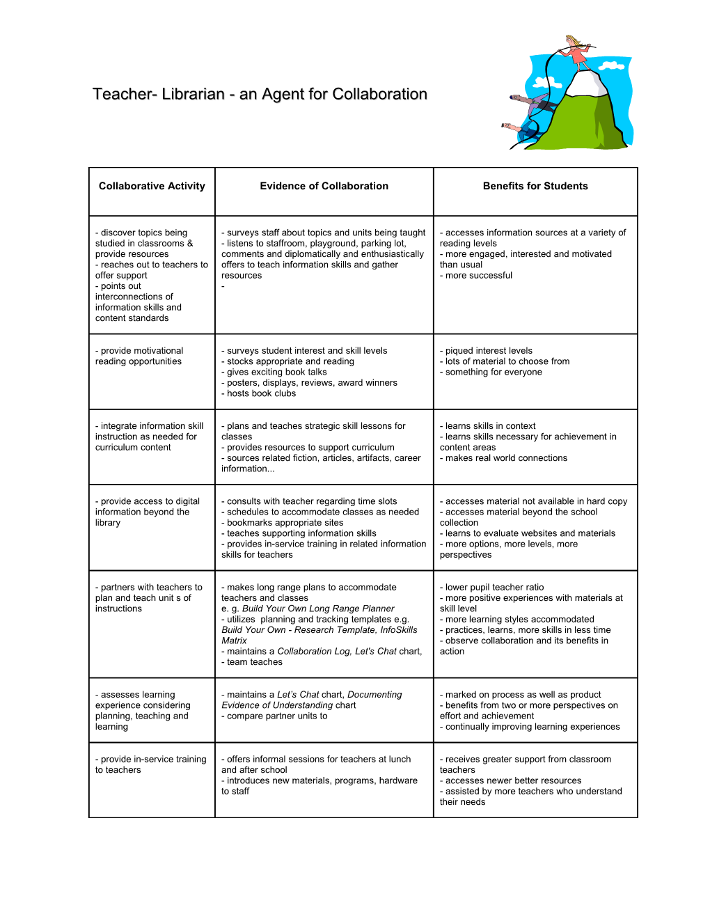 Teacher Librarian As an Agent for Collaboration