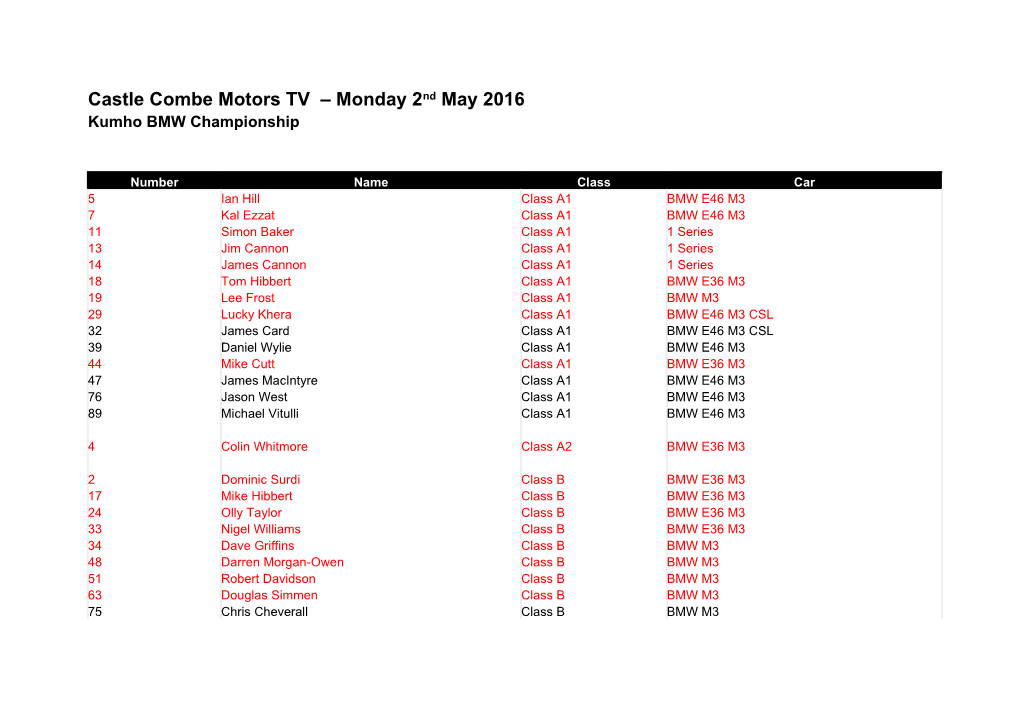 Castle Combe Motors TV Monday 2Nd May 2016