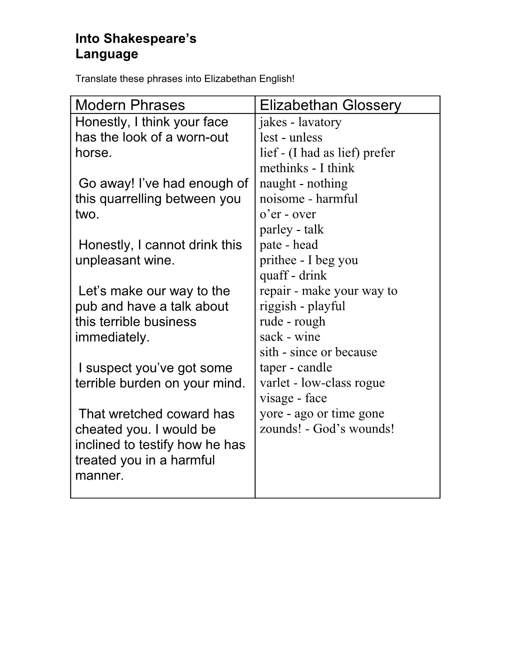 Translate These Phrases Into Elizabethan English