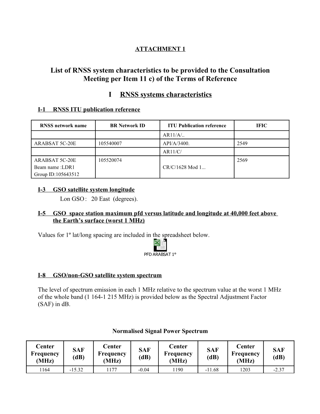 Resolution 609 (WRC-03) Consultation Meeting