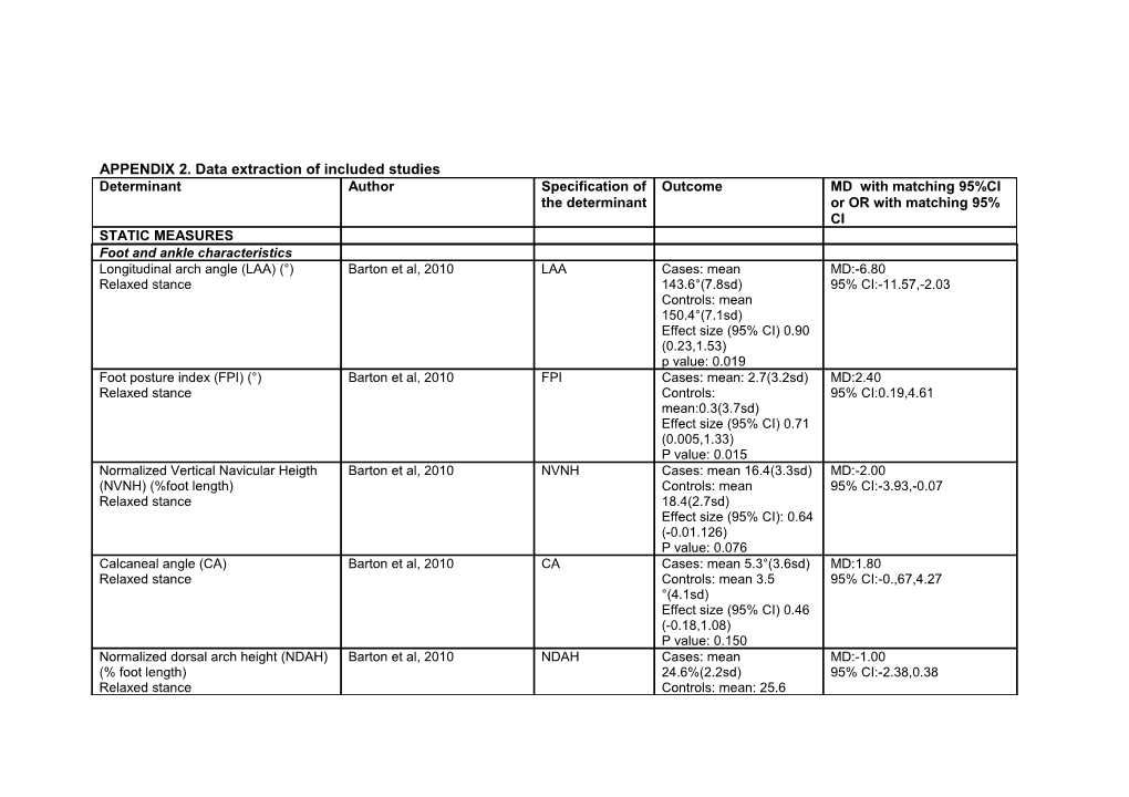 APPENDIX 2. Data Extraction of Included Studies