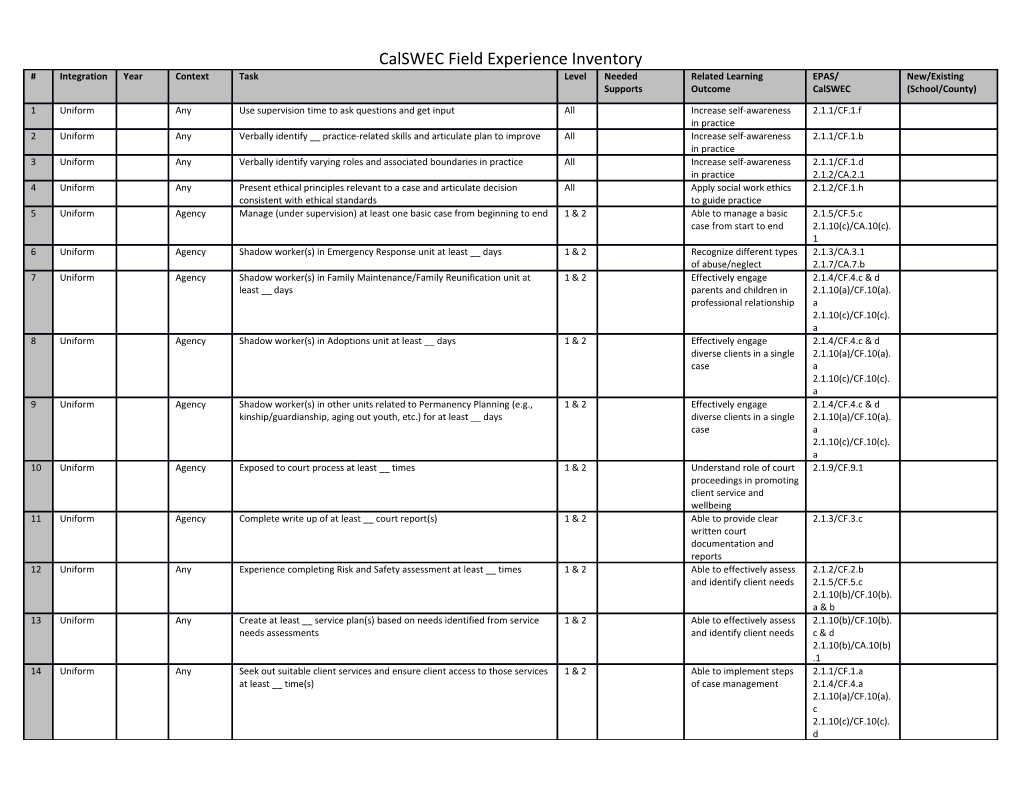 Calswec Field Experience Inventory