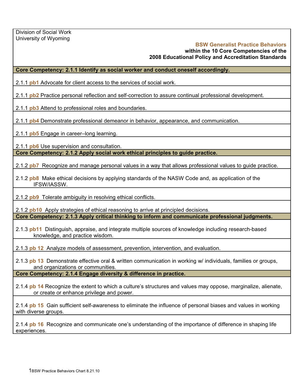 Core Competency: 2.1.1 Identify As Social Worker and Conduct Oneself Accordingly