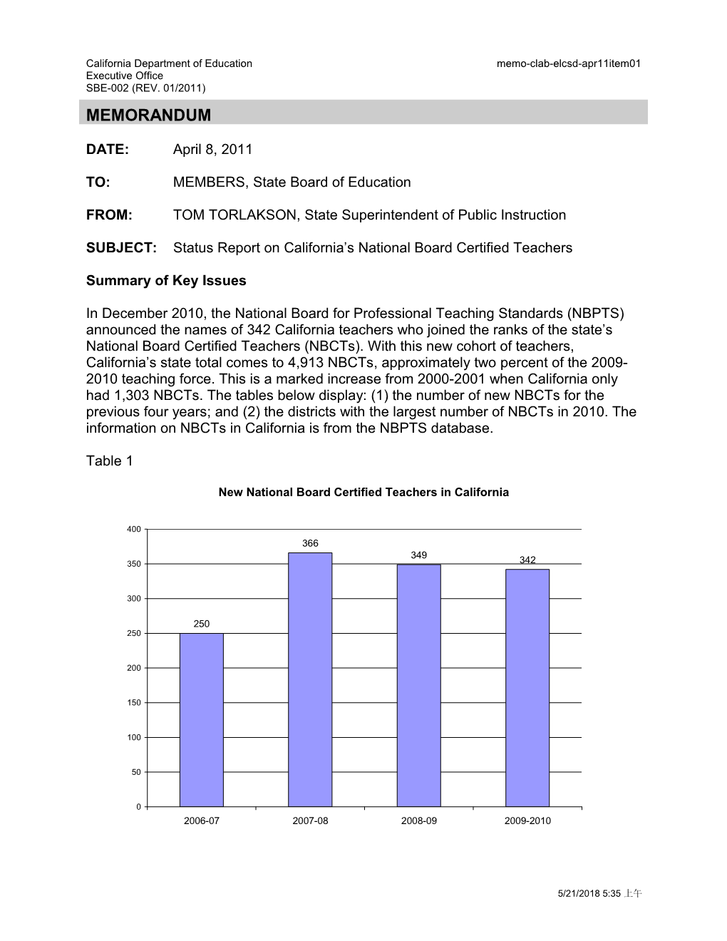 April 2011 Memorandum ELCSD Item 1 - Information Memorandum (CA State Board of Education)