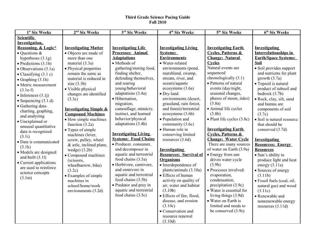 Third Grade Science Pacing Guide
