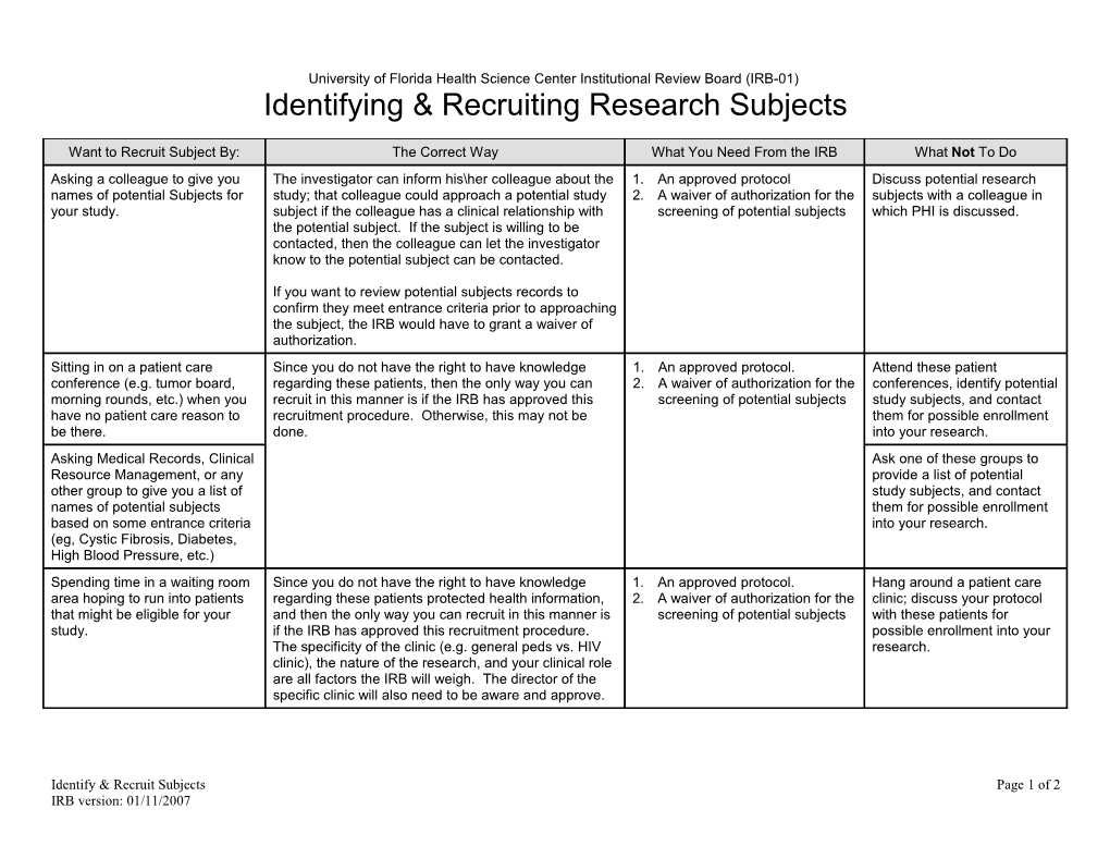 Identifying & Recruiting Research Subjects