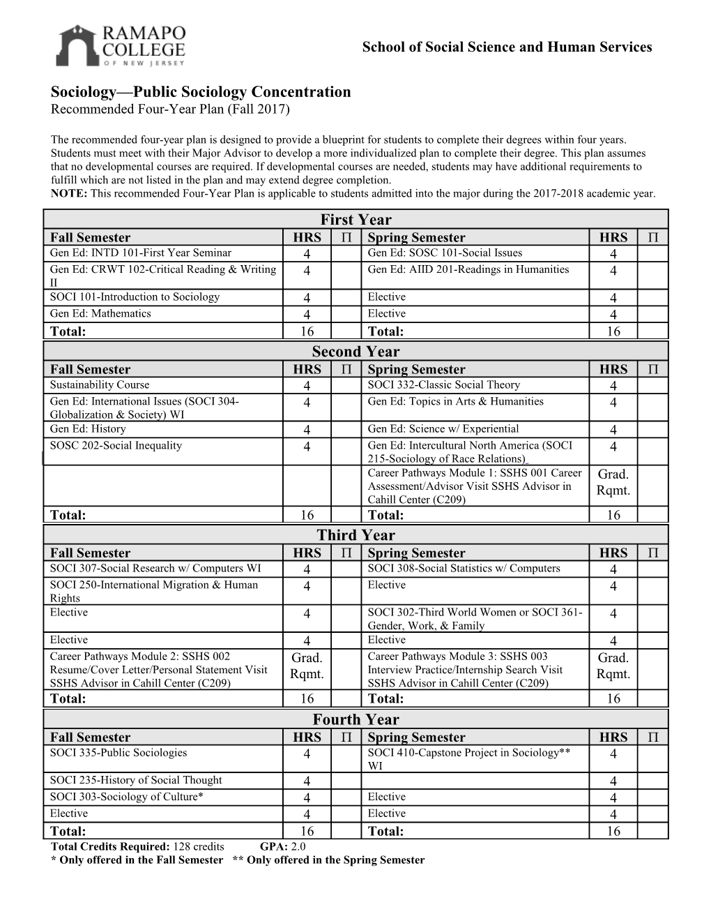 Sociology Public Sociology Concentration