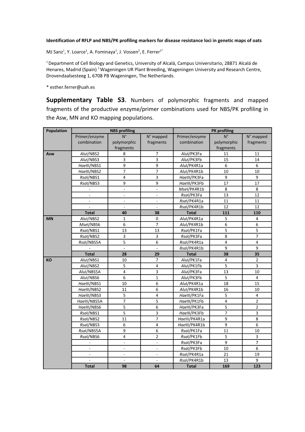 Identification of RFLP and NBS/PK Profiling Markers for Disease Resistance Loci in Genetic