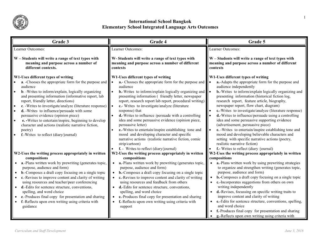 Elementary School Integrated Language Arts Outcomes