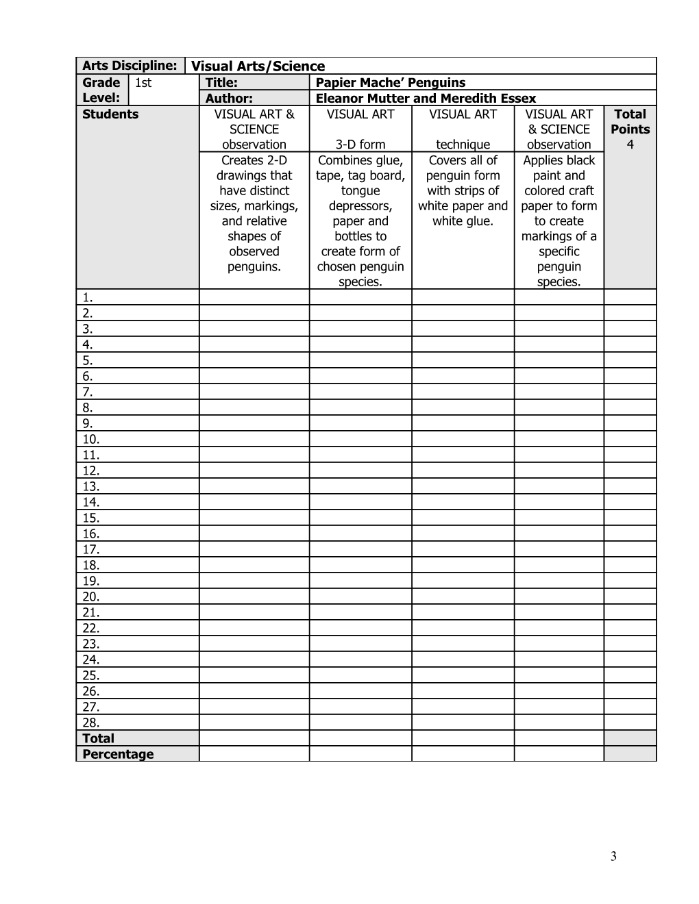 Arts Impact Lesson Planning Format s1