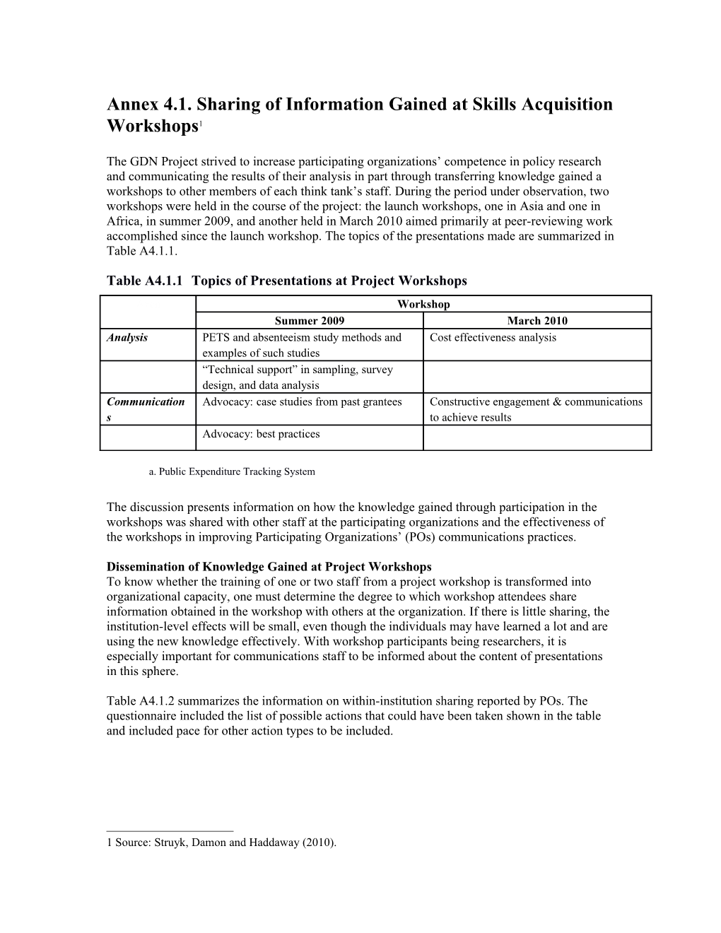 Annex 4.1. Sharing of Information Gained at Skills Acquisition Workshops 1