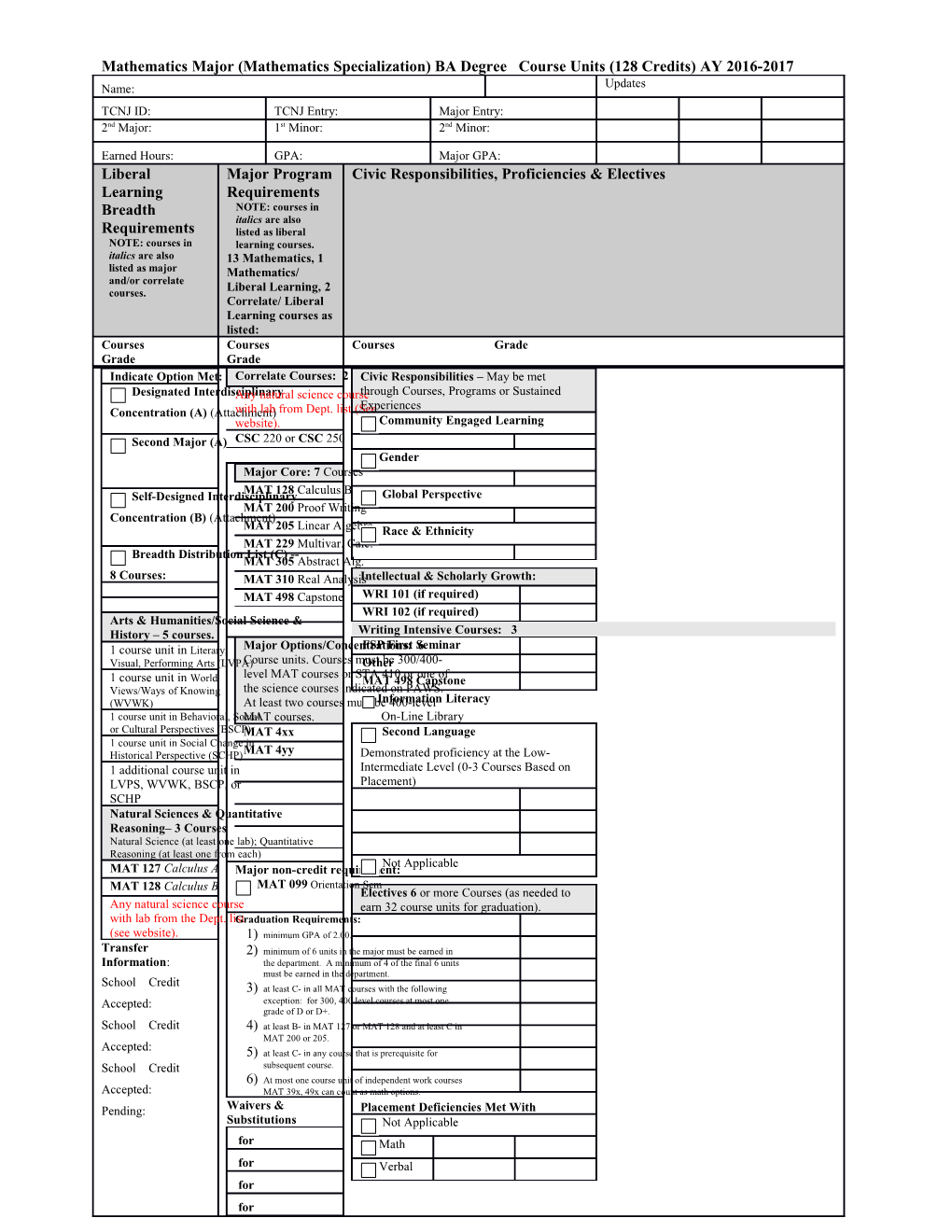 Major BA Degree 120 Hours/ 32 Courses AY 2003-04