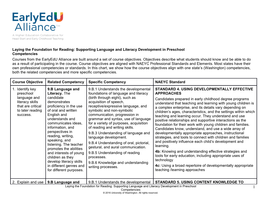 Laying the Foundation for Reading: Supporting Language and Literacy Development in Preschool