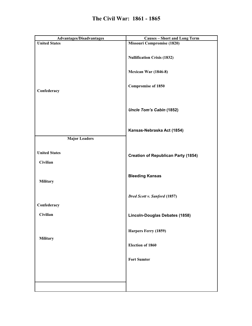 Presidency Chart Richard M