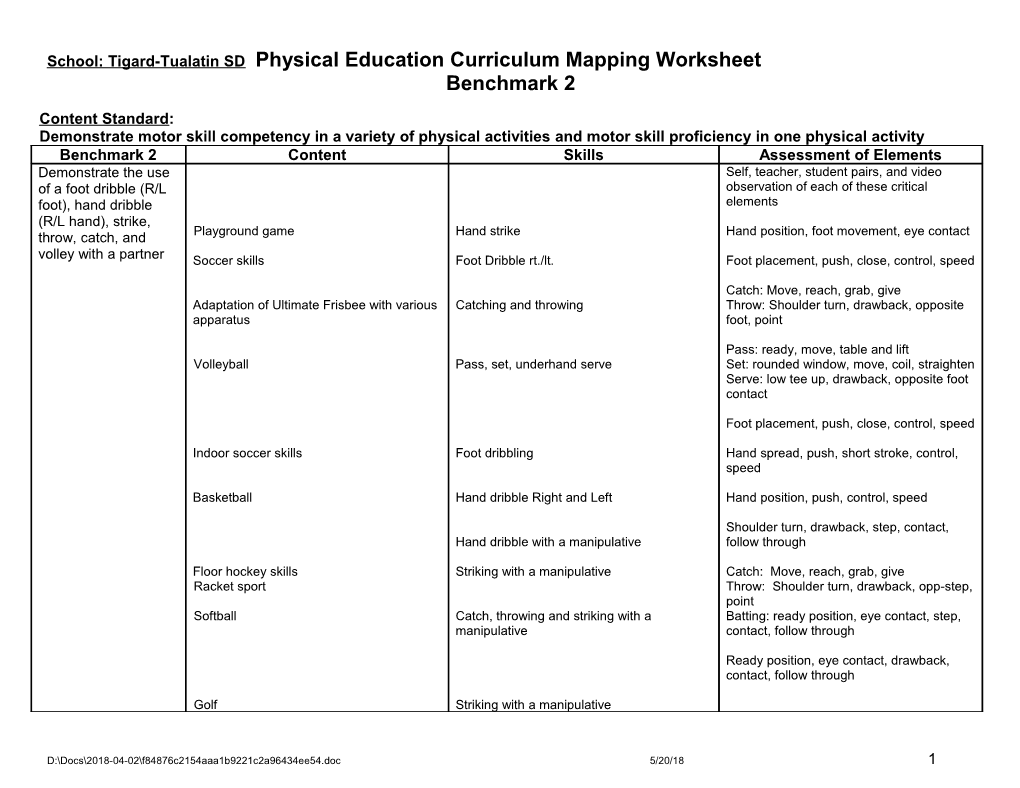 School: Tigard-Tualatin SD Physical Education Curriculum Mapping Worksheet
