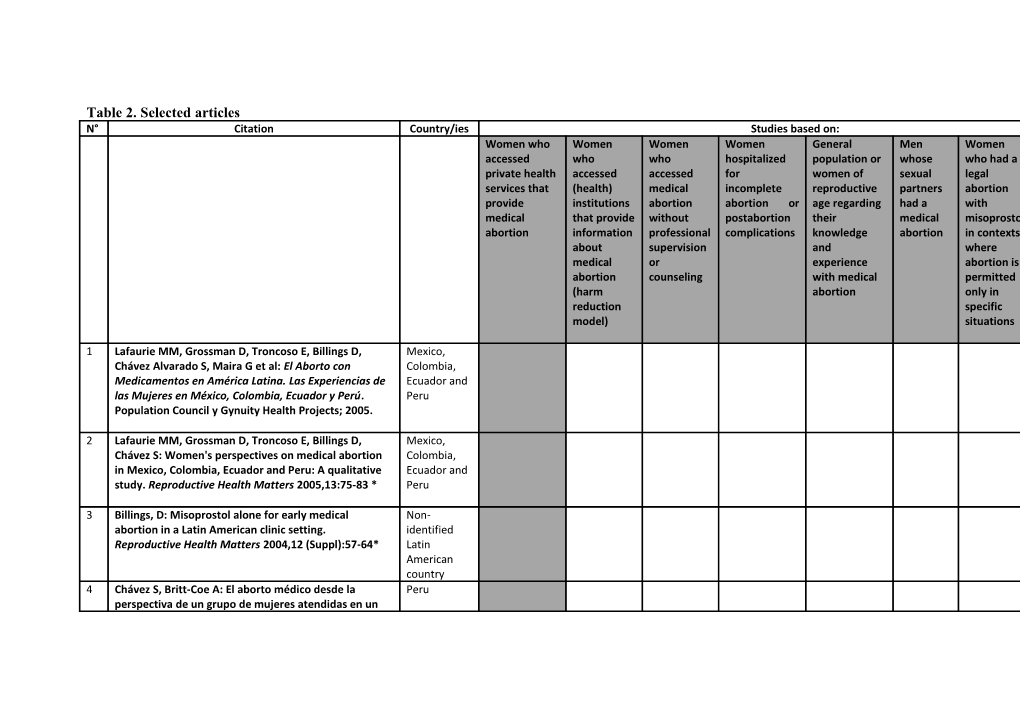 Table 2. Selected Articles