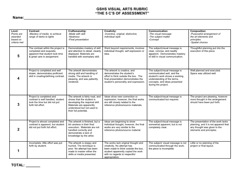 Gshs Visual Arts Rubric