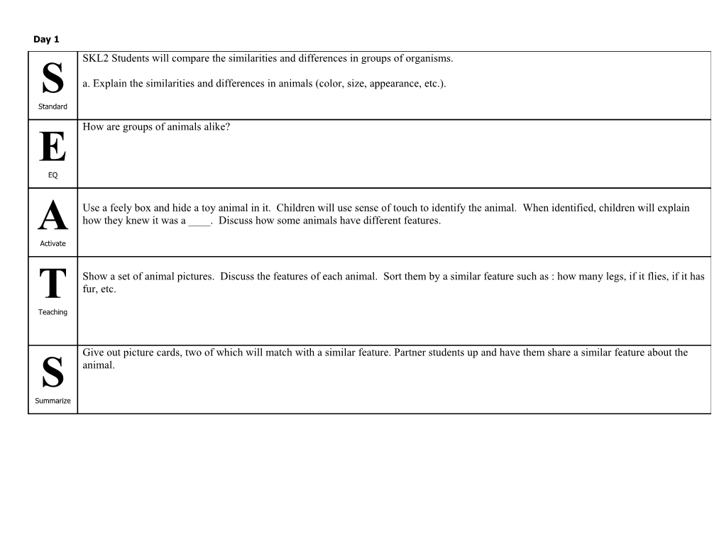 SKL2 Students Will Compare the Similarities and Differences in Groups of Organisms. A