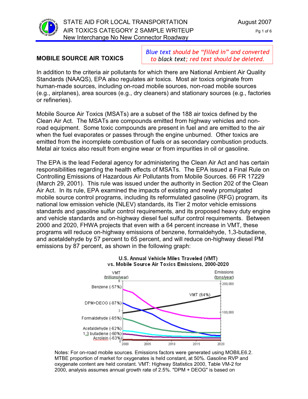 Mobile Source Air Toxics