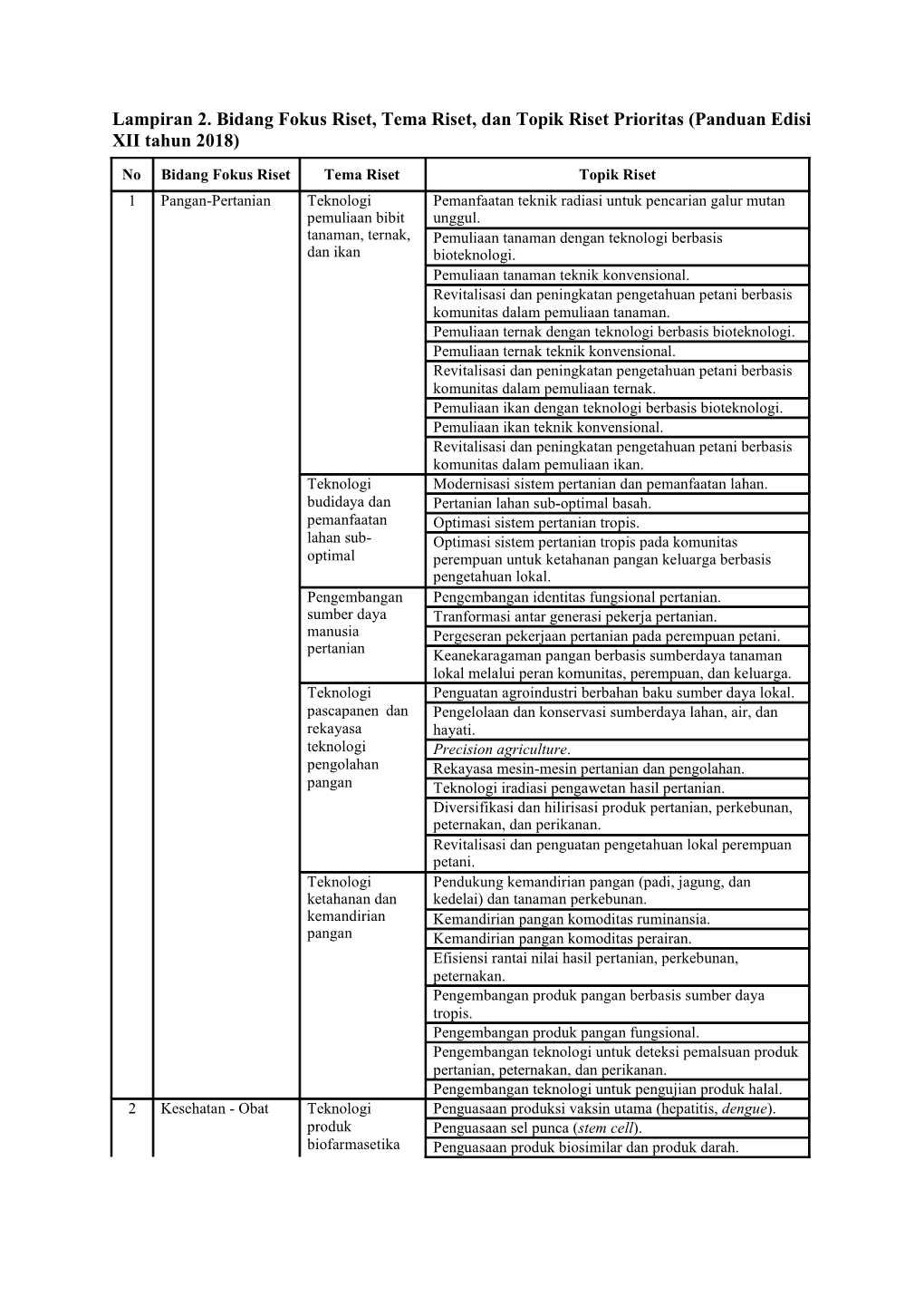 Lampiran 2.Bidang Fokusriset, Tema Riset, Dantopikrisetprioritas (Panduan Edisi XII Tahun