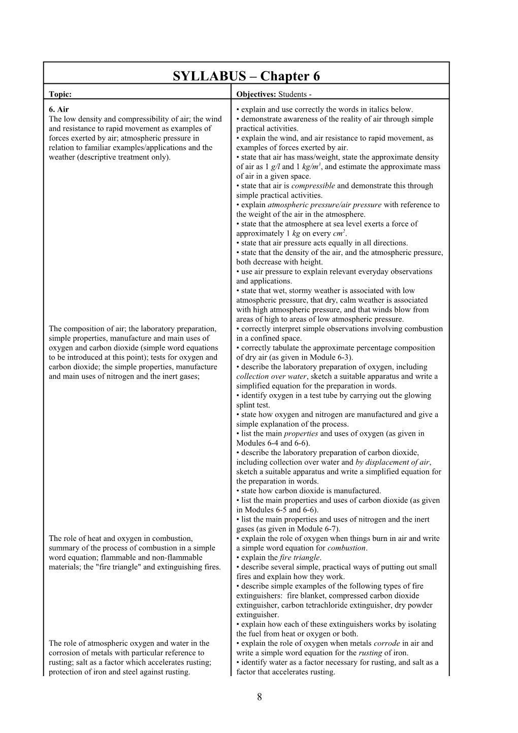 SYLLABUS Chapter 6