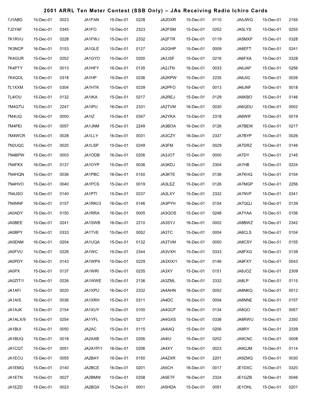 2001 ARRL Ten Meter Contest (SSB Only) Jas Receiving Radio Ichiro Cards