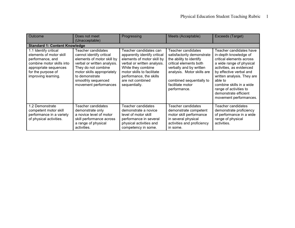 Physical Education Student Teaching Rubric 1