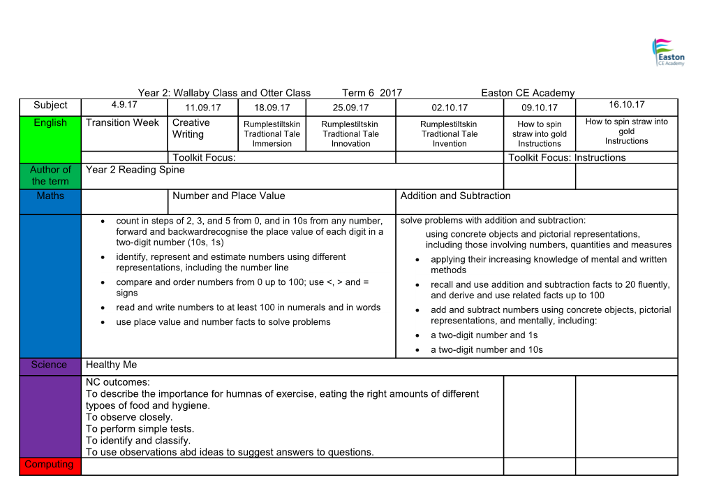 Termly Planning Matrix (Elements) Term s2