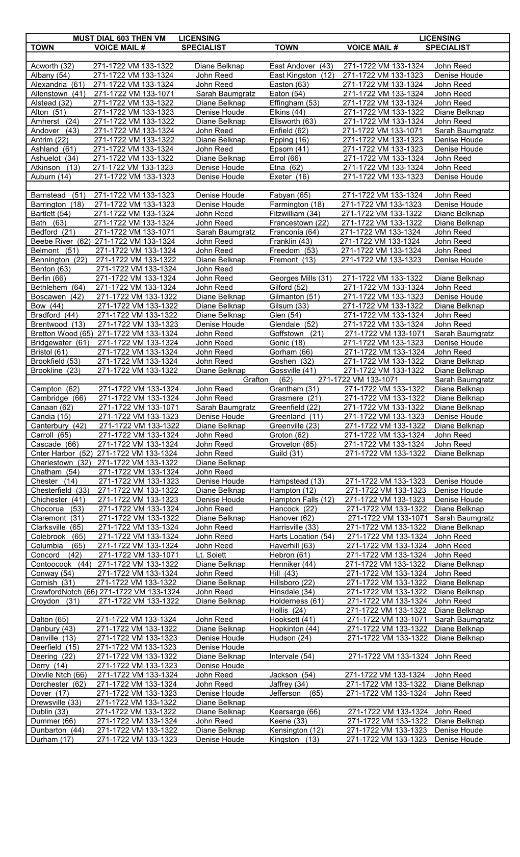 September 98 (Licensing Territory List)