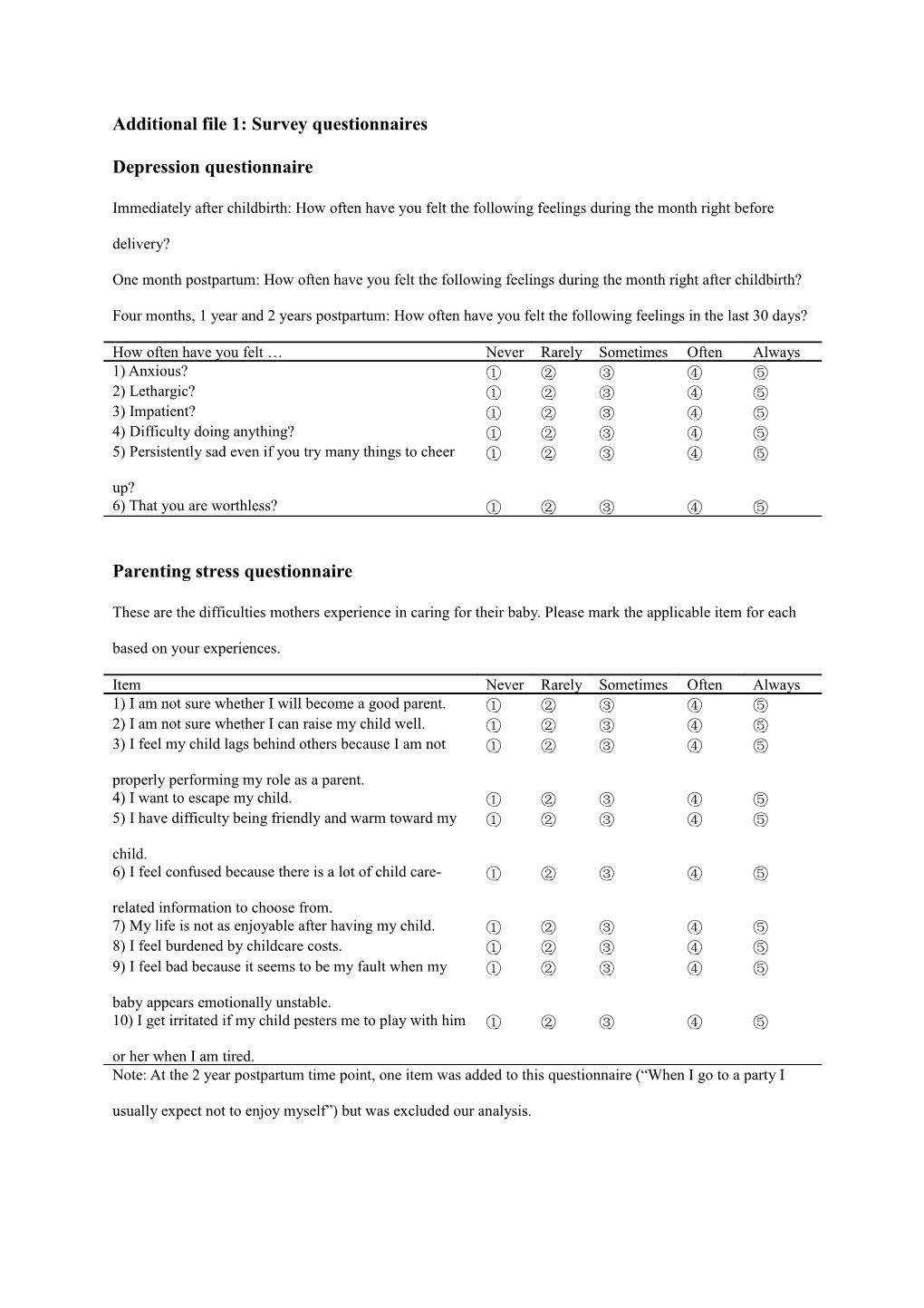 Additional File 1: Survey Questionnaires
