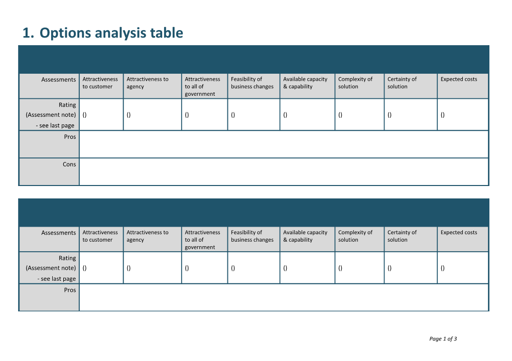 Options Analysis Table