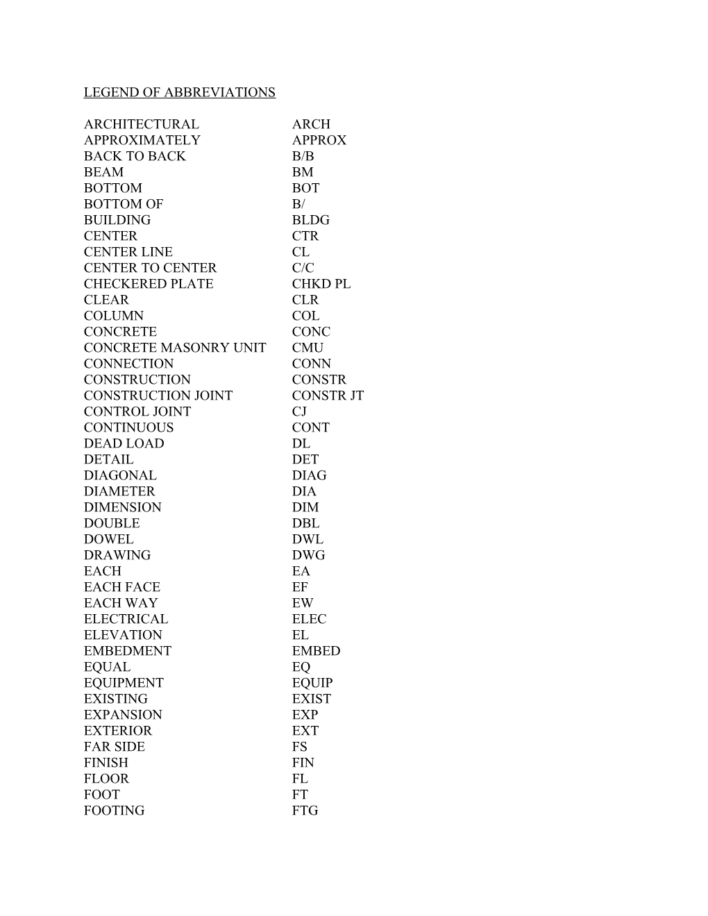 Abbreviations for Use on Drawings