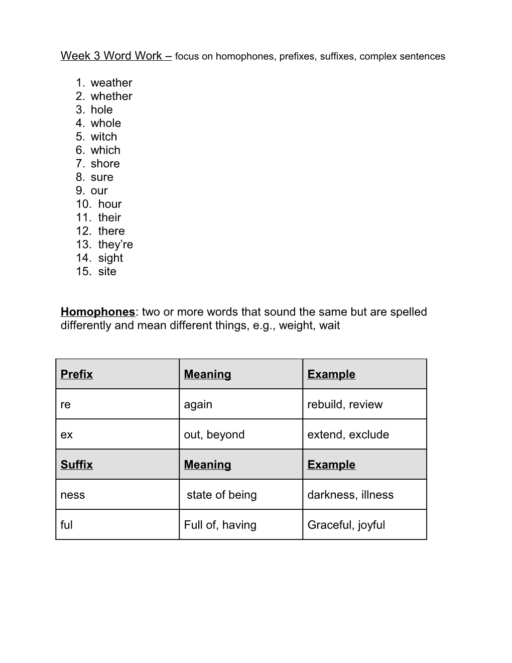 Week 3 Word Work Focus on Homophones, Prefixes, Suffixes, Complex Sentences