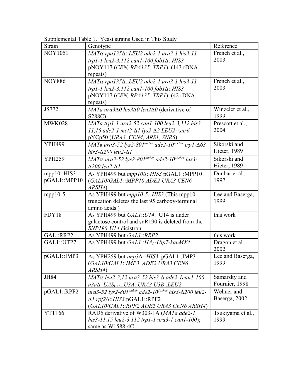 Supplemental Table 1. Yeast Strains Used in This Study