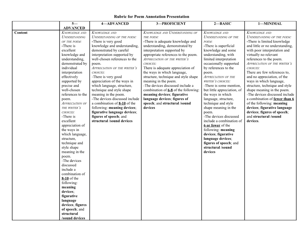 Rubric for Poem Annotation Presentation