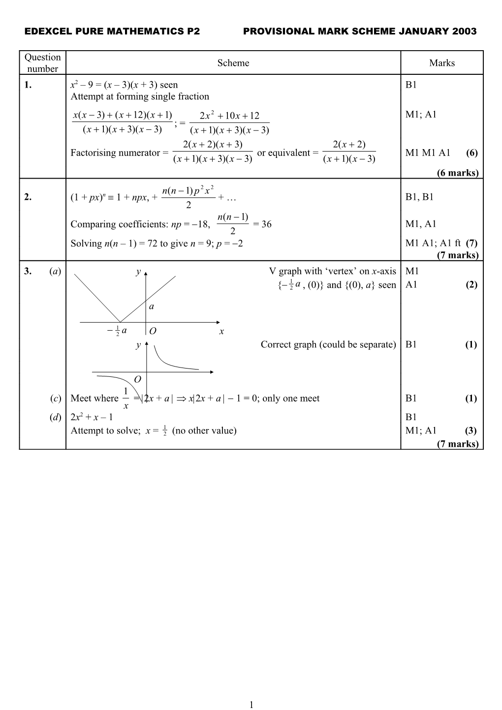 Edexcel Pure Mathematics P2 Provisional Mark Scheme January 2003