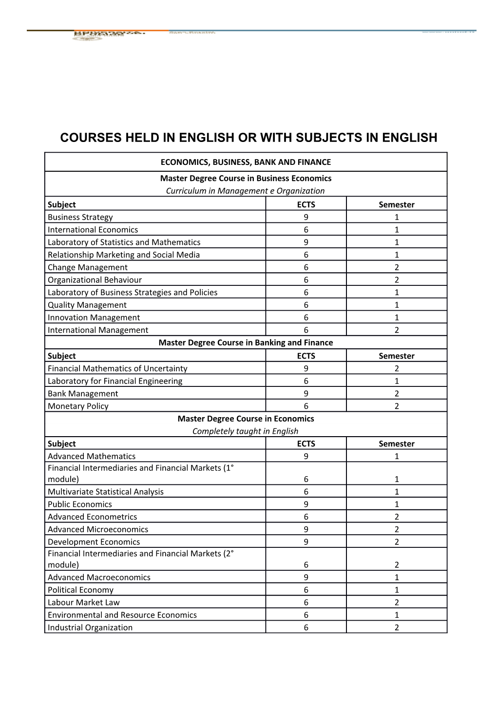 Courses Held in English Or with Subjects in English