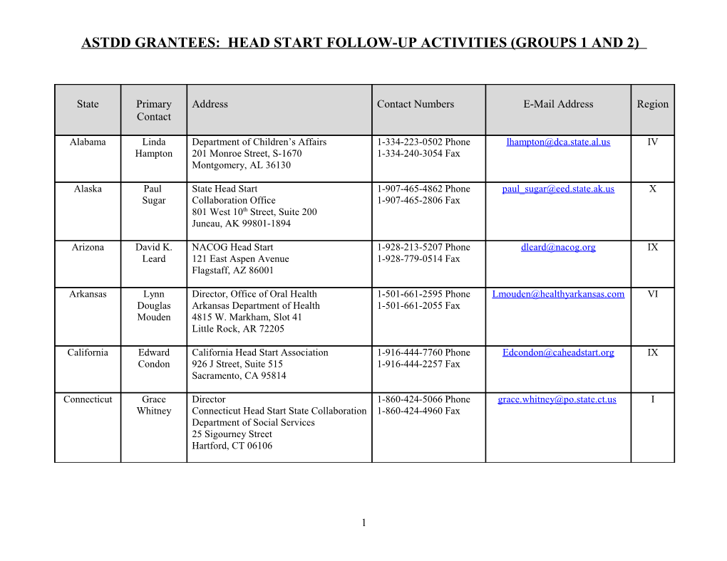 Astdd Grantees: Head Start Follow-Up Activities (Groups 1 and 2)