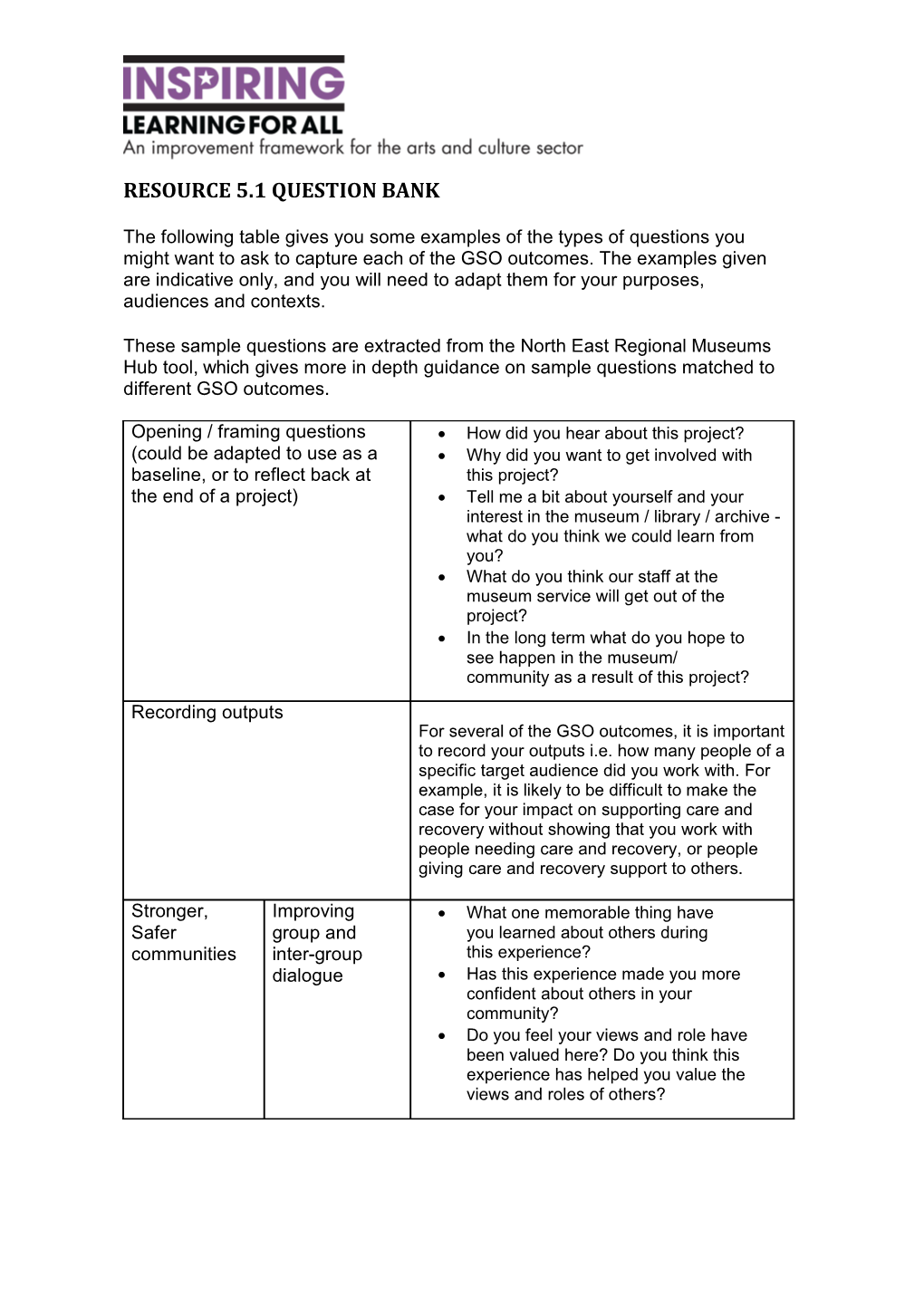 Thefollowingtablegivesyousomeexamplesofthetypesofquestionsyou Mightwanttoasktocaptureeachof