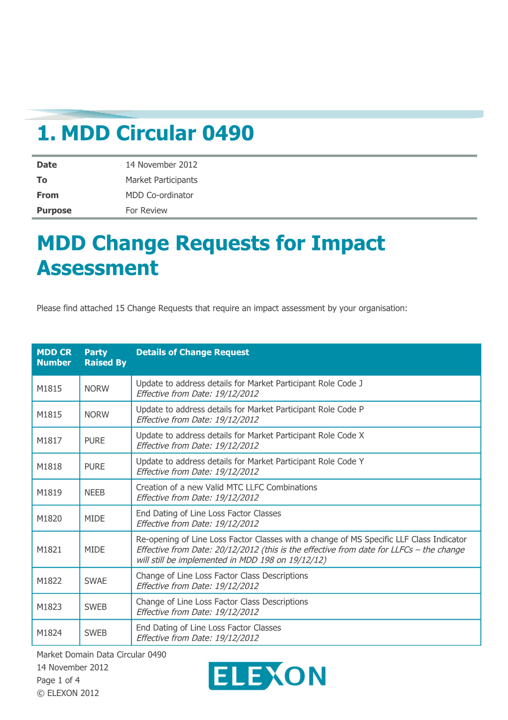 MDD Change Requests for Impact Assessment s3