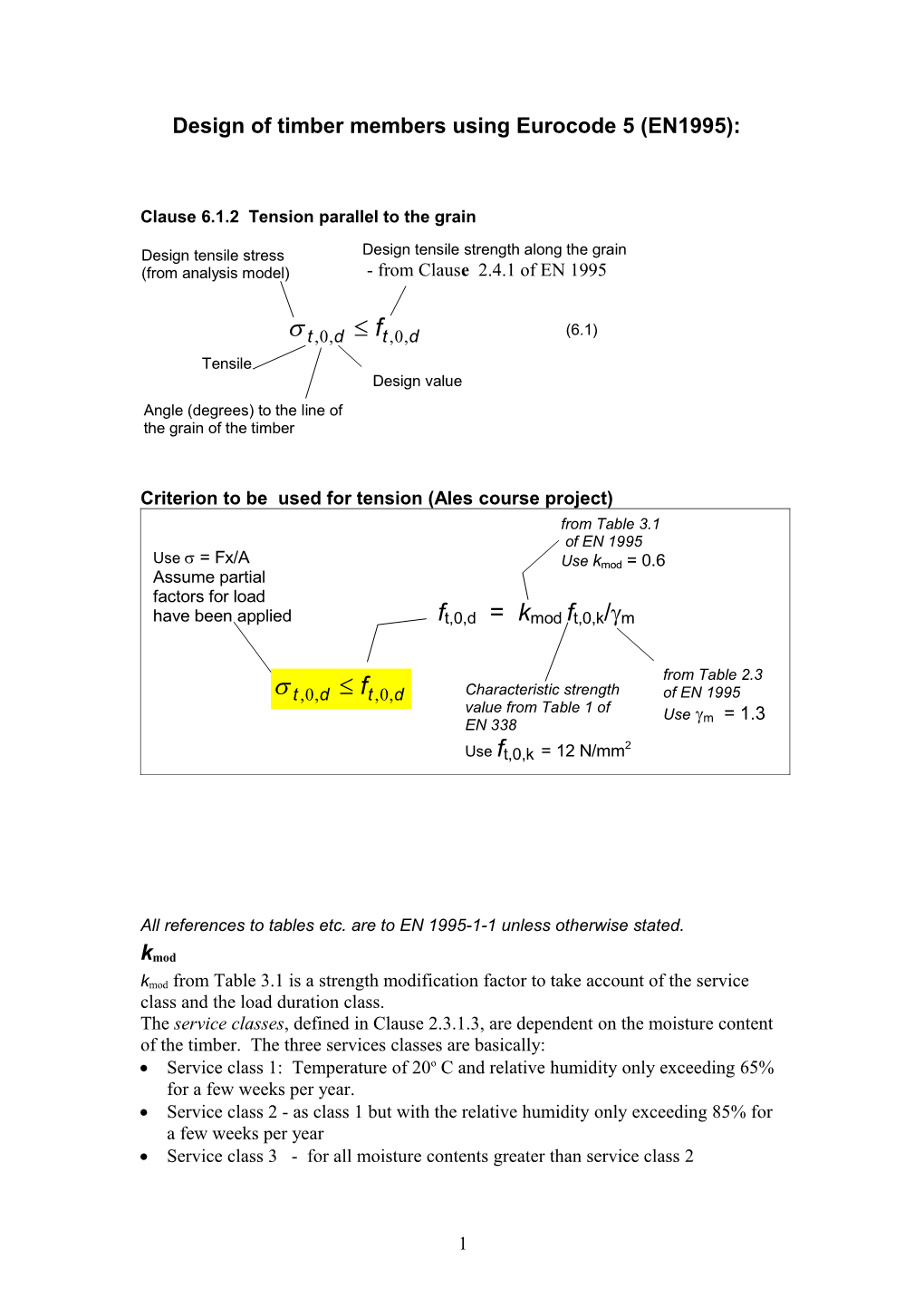 Design of Timber Ties and Struts Using Eurocode 5 : Design of Timber Structures