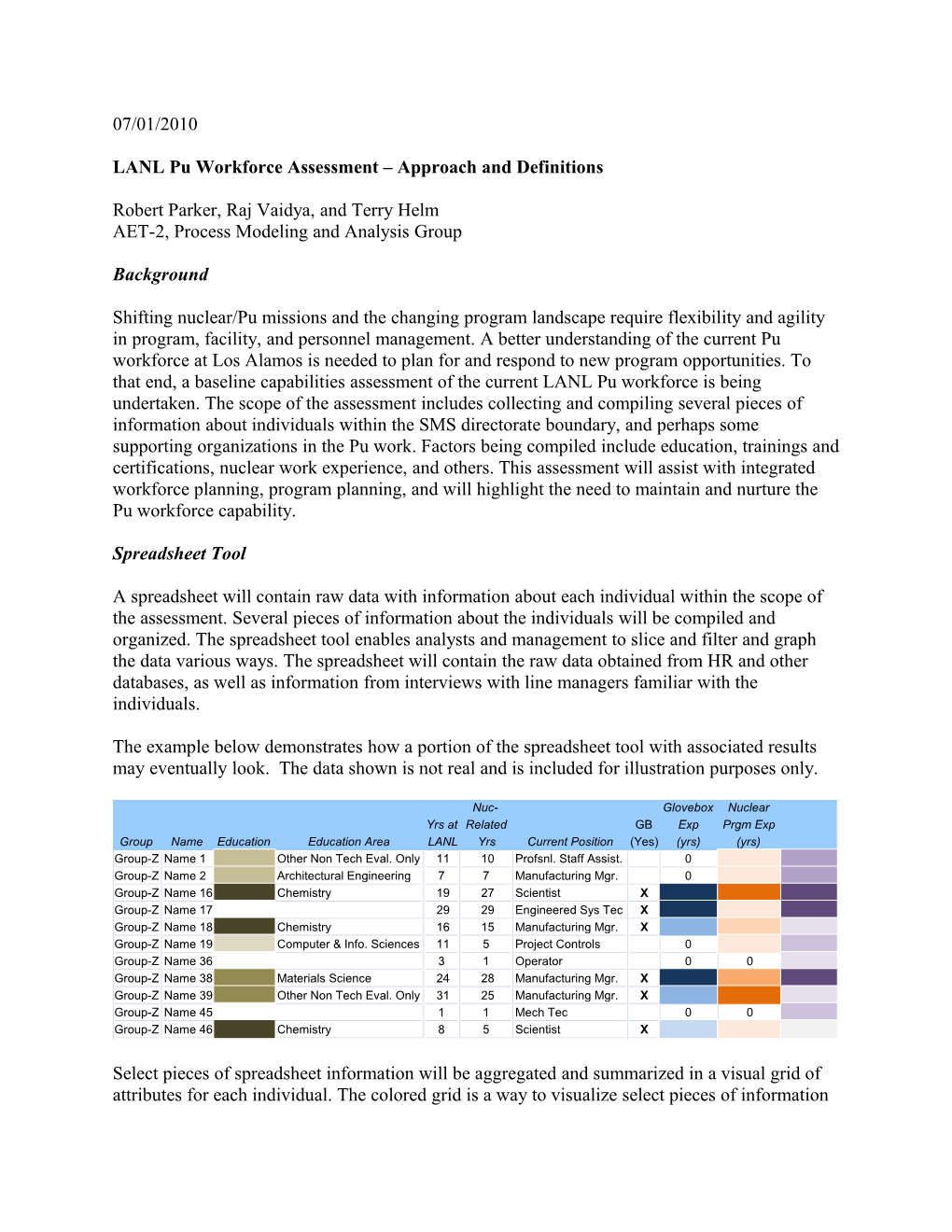 LANL Pu Workforce Assessment Approach and Definitions